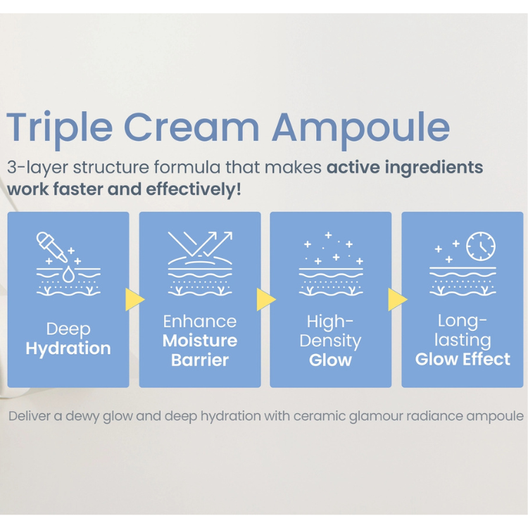2 Pck TIRTIR Ceramic Milk Ampoule - Image 5